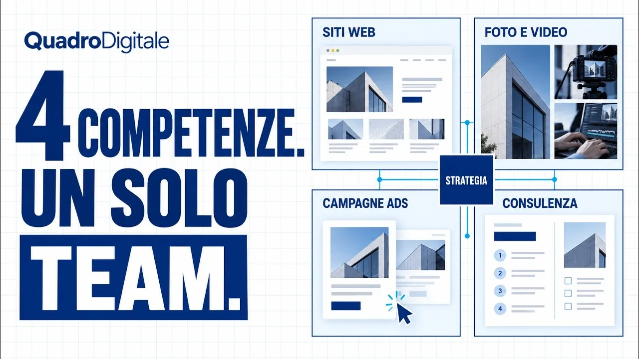 Anteprima video QuadroDigitale con il testo «4 competenze. Un solo team.» e quattro riquadri collegati — siti web, foto e video, campagne ads e consulenza — intorno a un nodo centrale «strategia».
